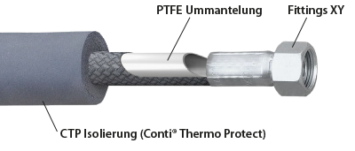 Dampfschlauch, isoliert - Druckschlauch Parker 2030T mit CTP Continental Isolierung